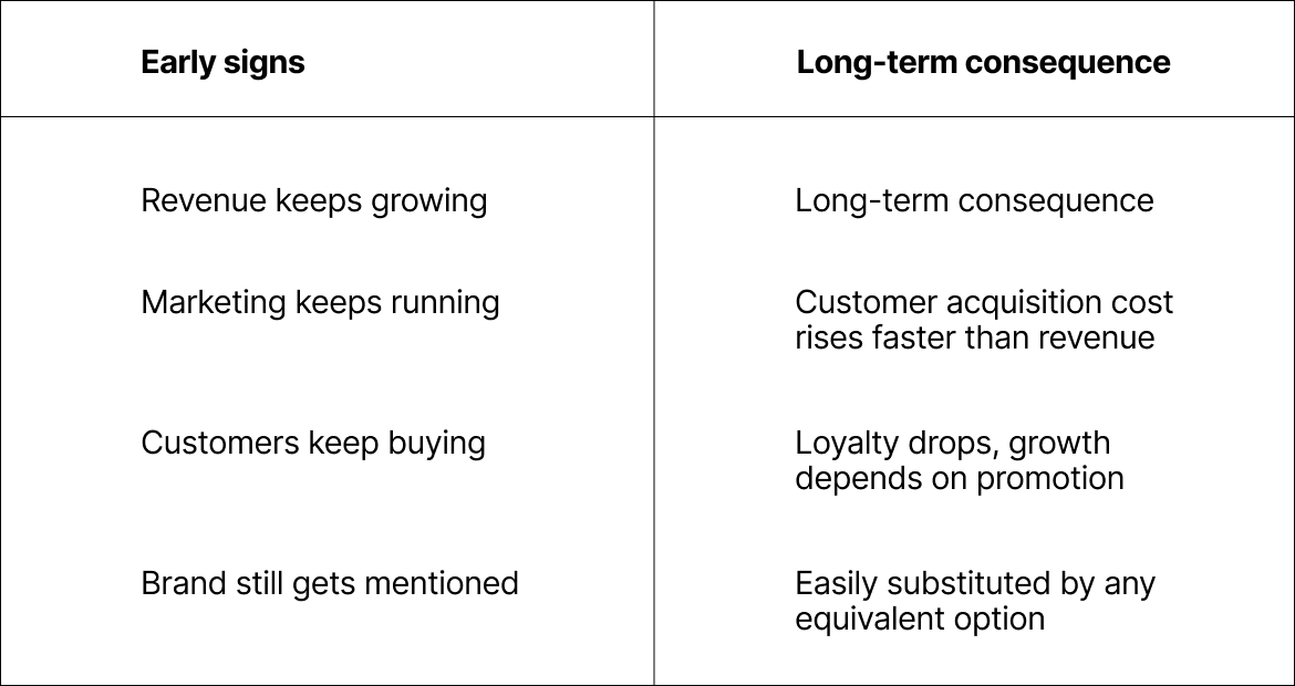 The Cost of Sameness The Cost of Sameness