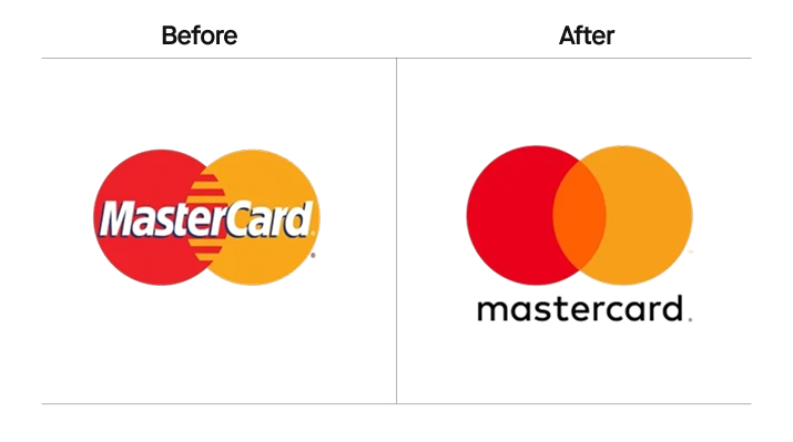 Logo Mastercard Logo Mastercard
