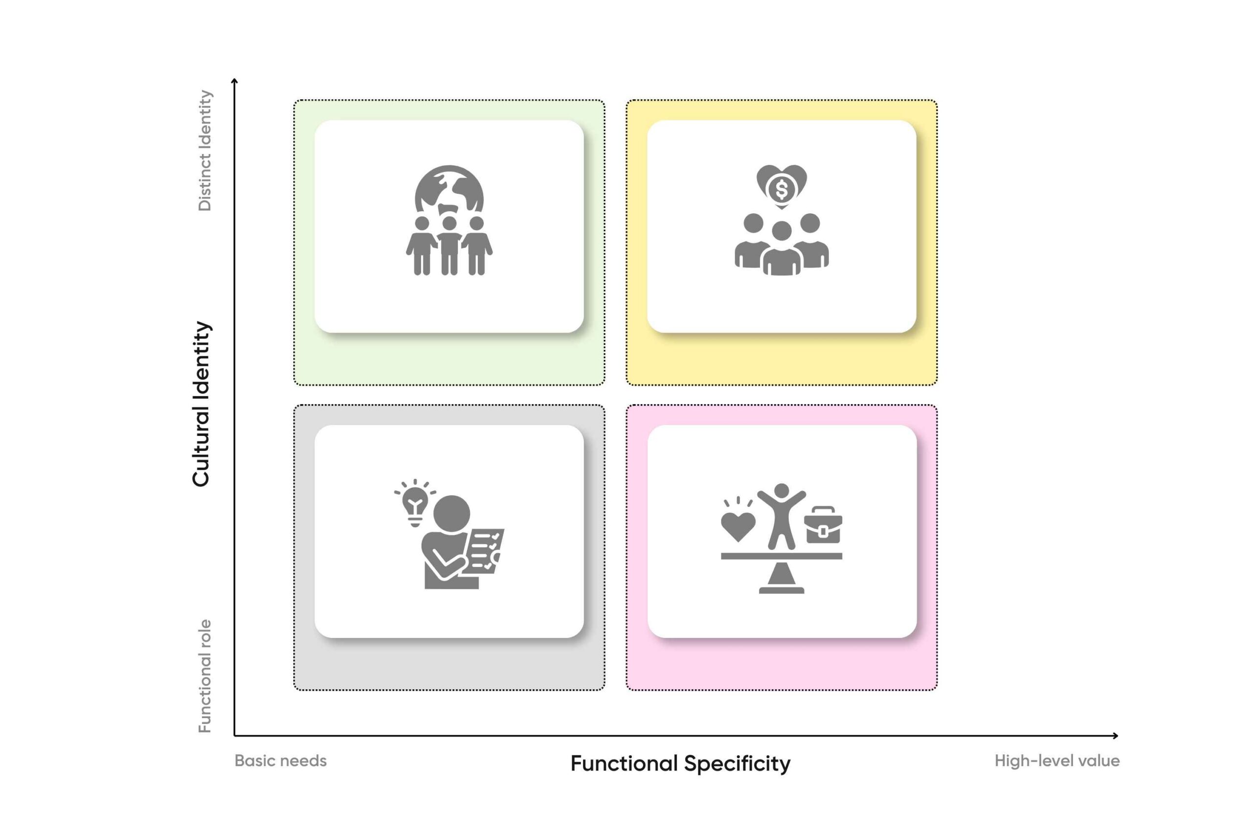 The Category Map Model The Category Map Model